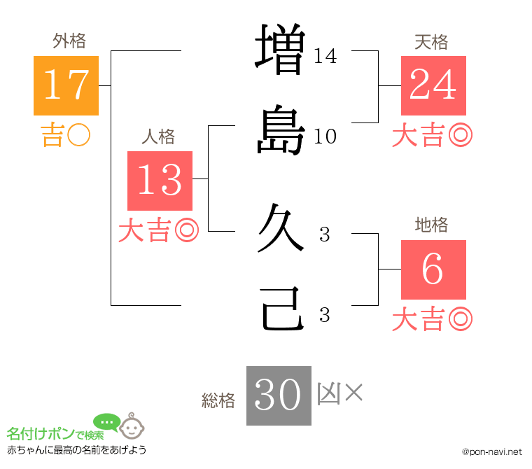 増島 久己さんの姓名判断結果