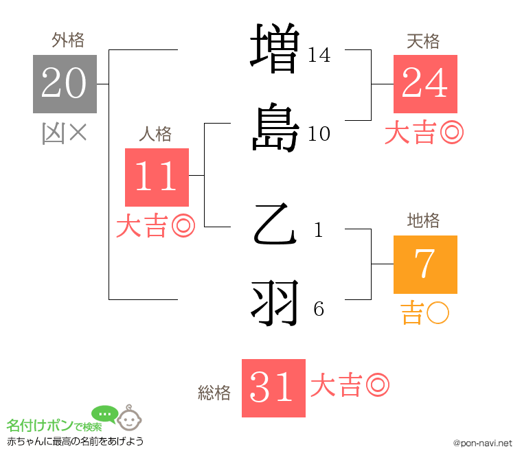 増島 乙羽さんの姓名判断結果