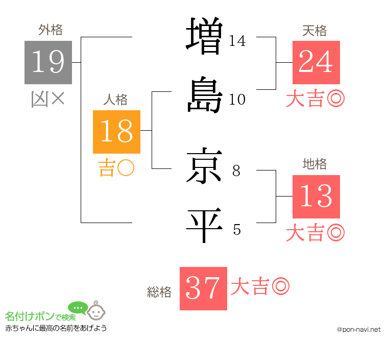増島 京平さんの姓名判断結果