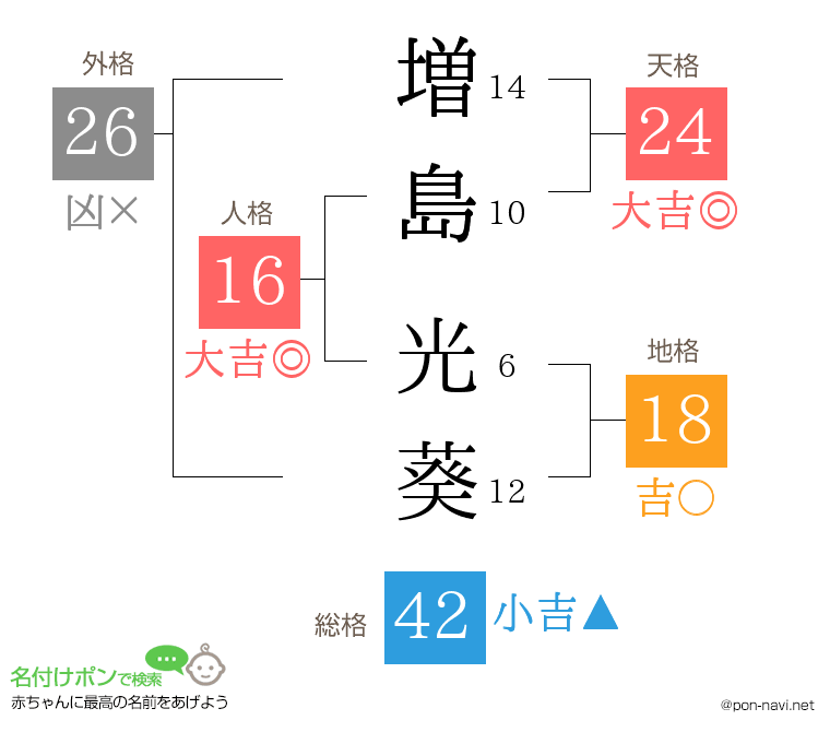 増島 光葵さんの姓名判断結果