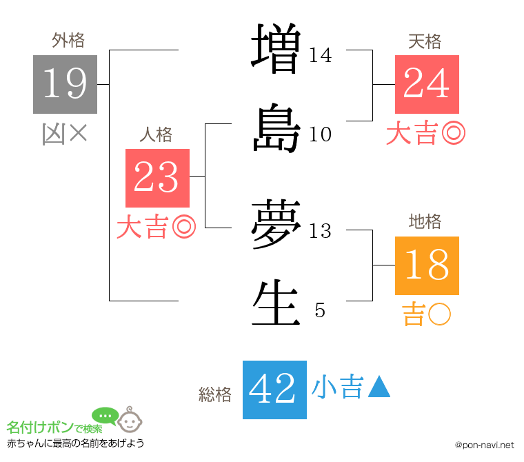 増島 夢生さんの姓名判断結果