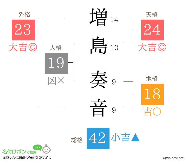 増島 奏音さんの姓名判断結果