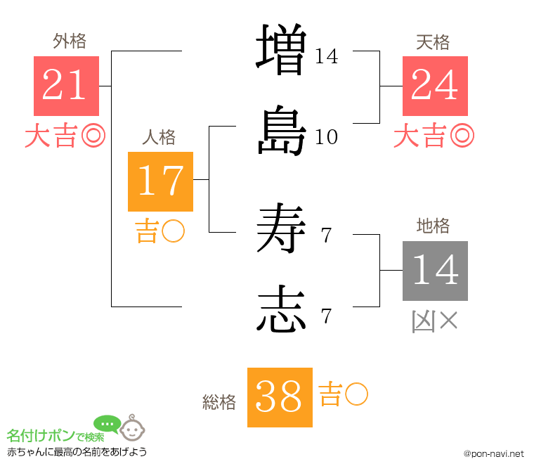 増島 寿志さんの姓名判断結果