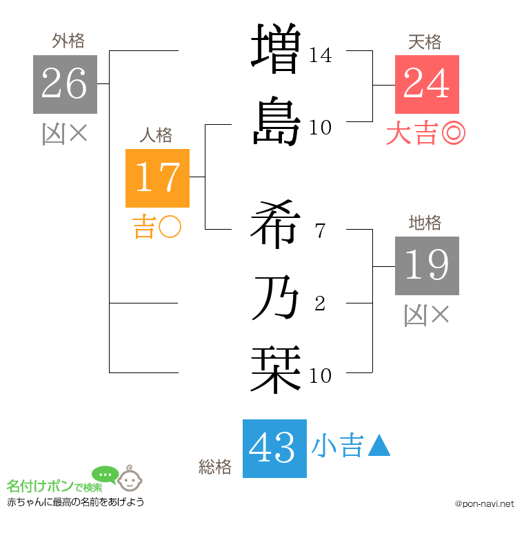 増島 希乃栞さんの姓名判断結果