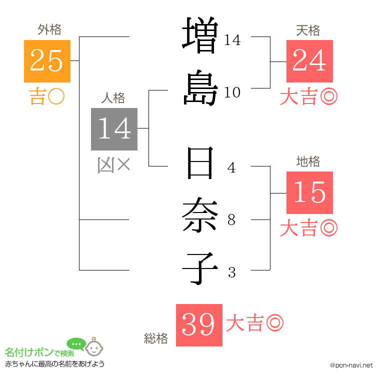 増島 日奈子さんの姓名判断結果