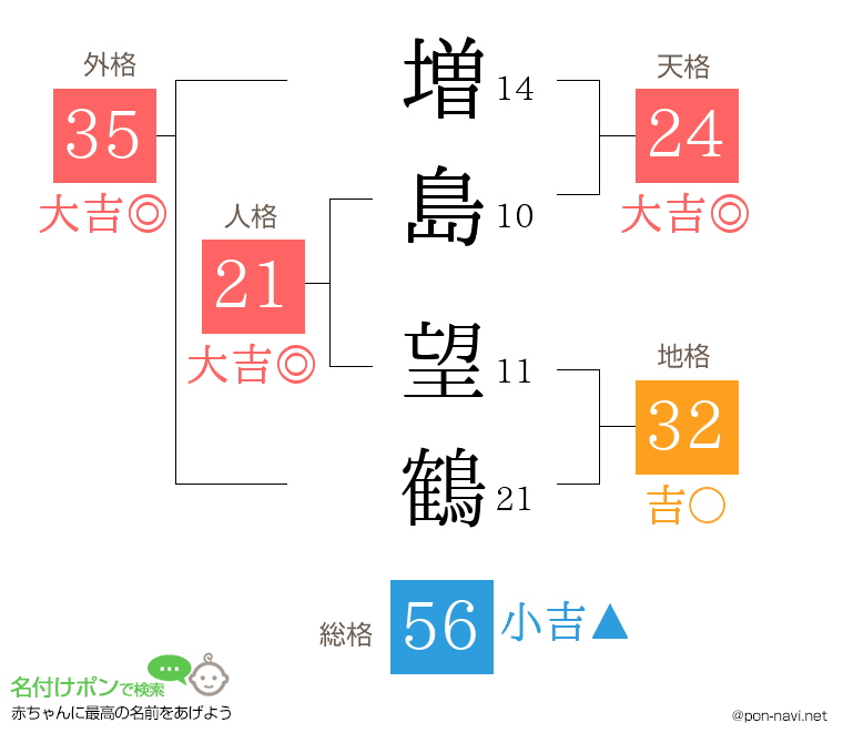 増島 望鶴さんの姓名判断結果