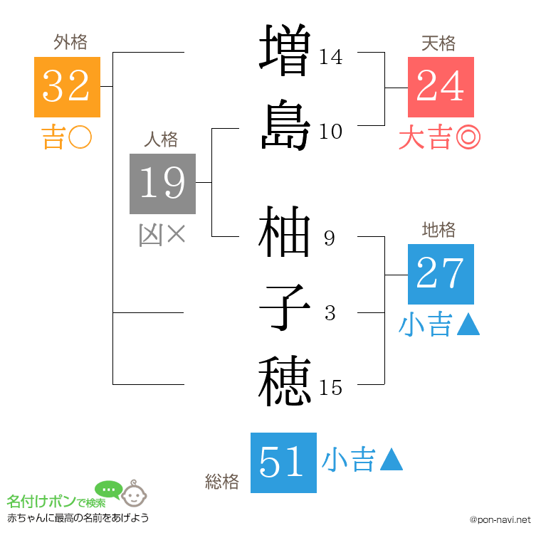 増島 柚子穂さんの姓名判断結果