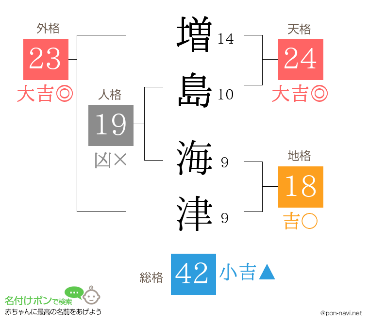 増島 海津さんの姓名判断結果