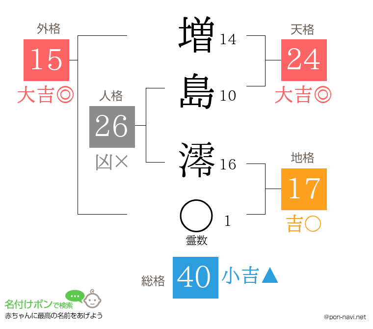増島 澪さんの姓名判断結果