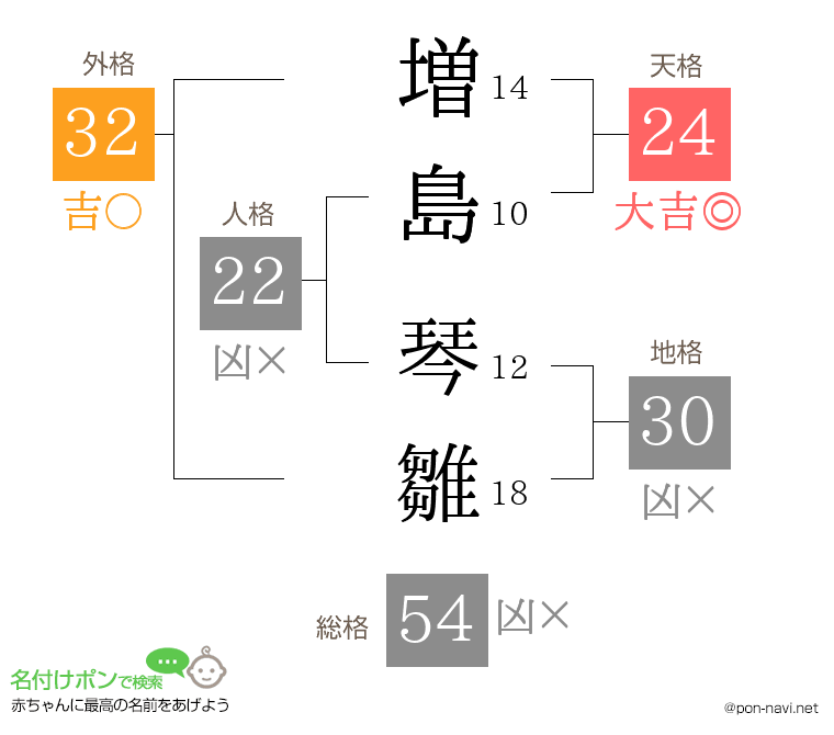 増島 琴雛さんの姓名判断結果