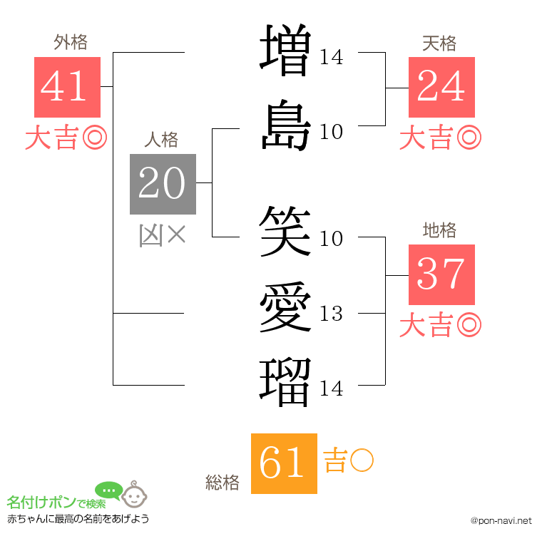 増島 笑愛瑠さんの姓名判断結果