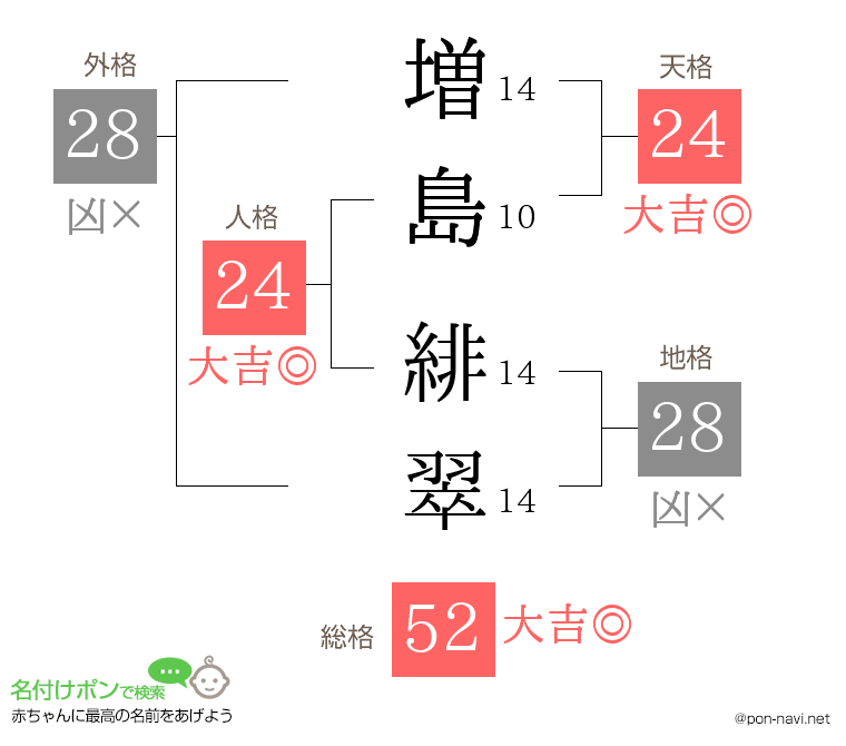増島 緋翠さんの姓名判断結果