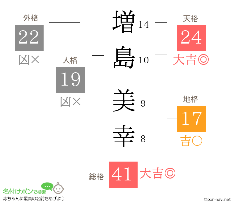 増島 美幸さんの姓名判断結果
