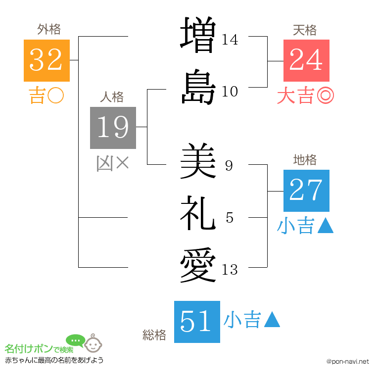 増島 美礼愛さんの姓名判断結果