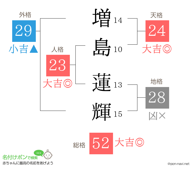 増島 蓮輝さんの姓名判断結果