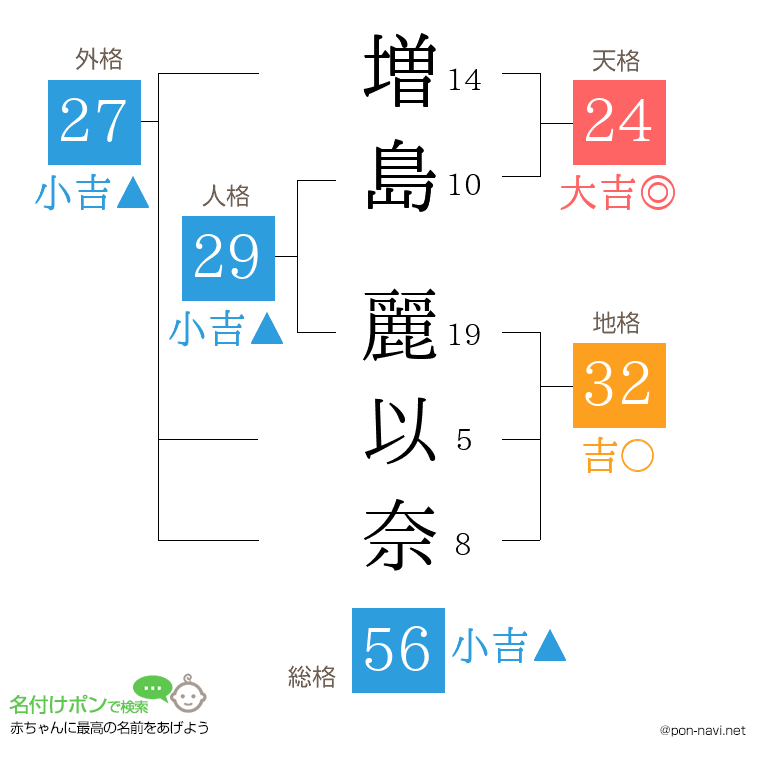 増島 麗以奈さんの姓名判断結果
