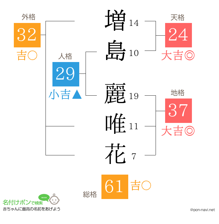 増島 麗唯花さんの姓名判断結果