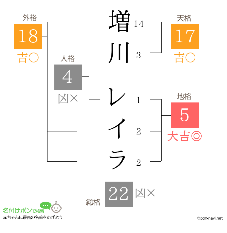 増川 レイラさんの姓名判断結果