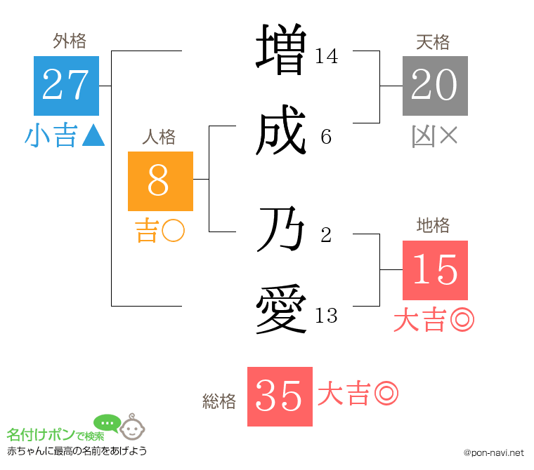 増成 乃愛さんの姓名判断結果