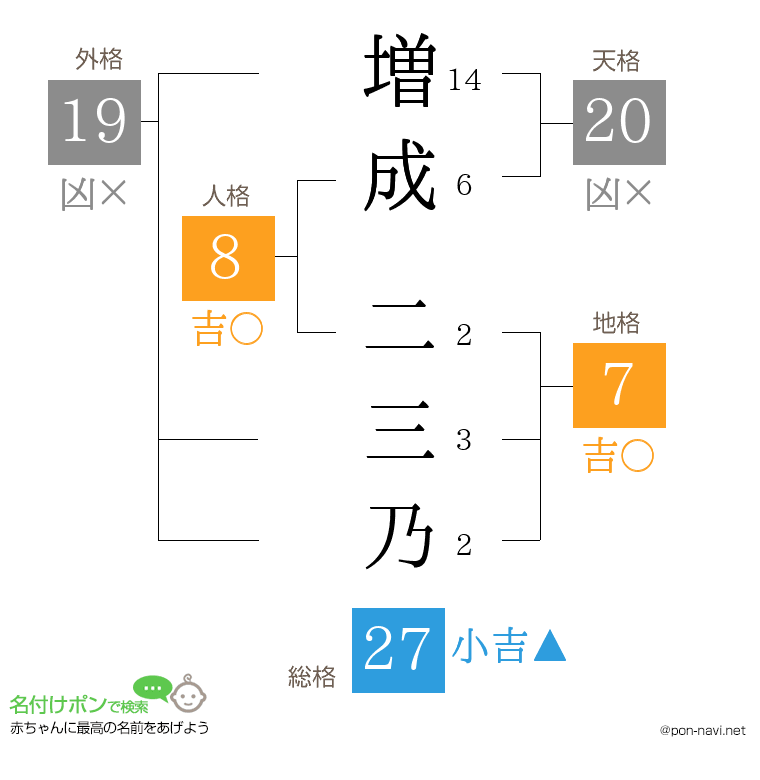 増成 二三乃さんの姓名判断結果