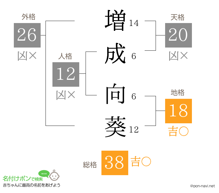 増成 向葵さんの姓名判断結果