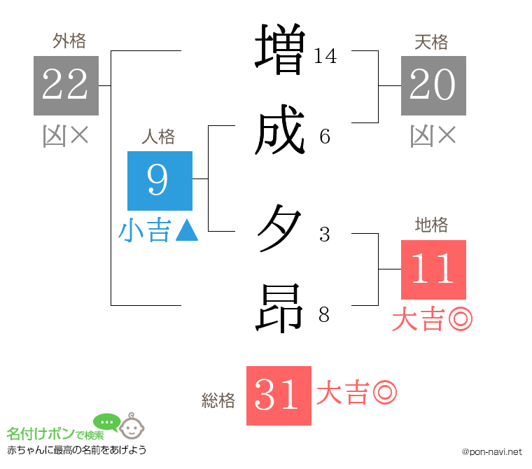 増成 夕昂さんの姓名判断結果