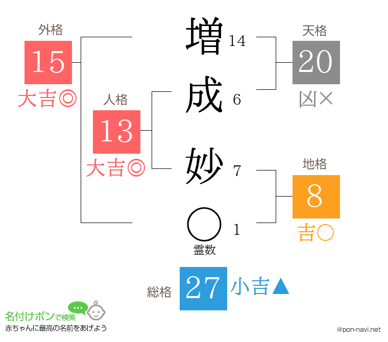 増成 妙さんの姓名判断結果