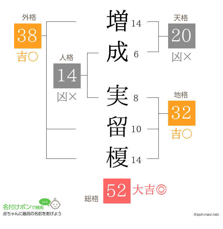 増成 実留榎さんの姓名判断結果