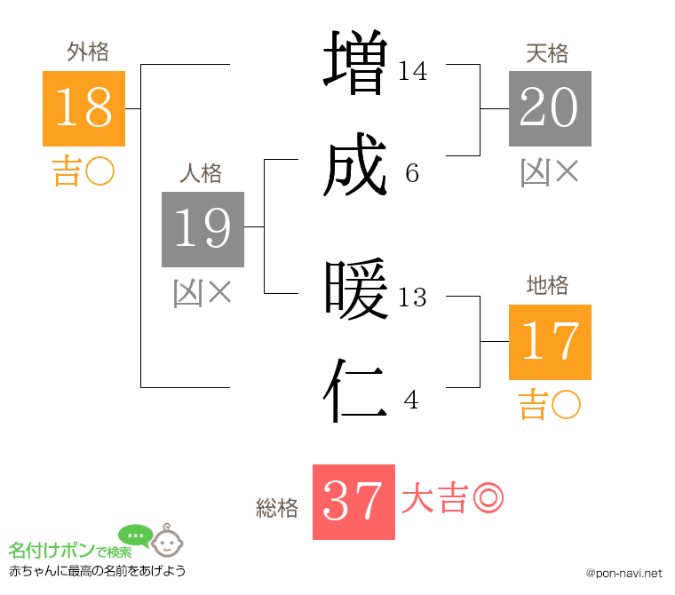 増成 暖仁さんの姓名判断結果