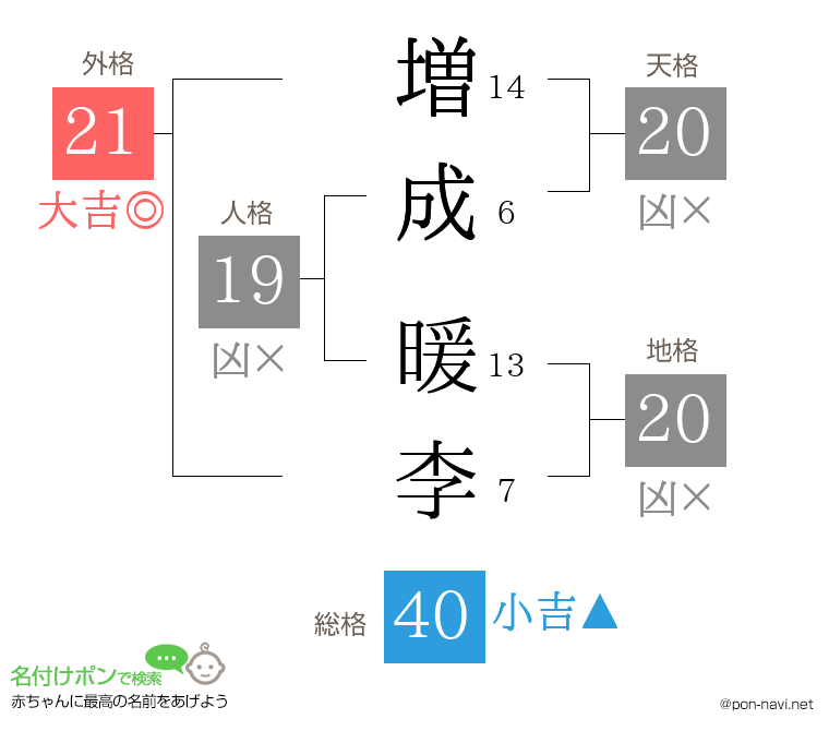 増成 暖李さんの姓名判断結果