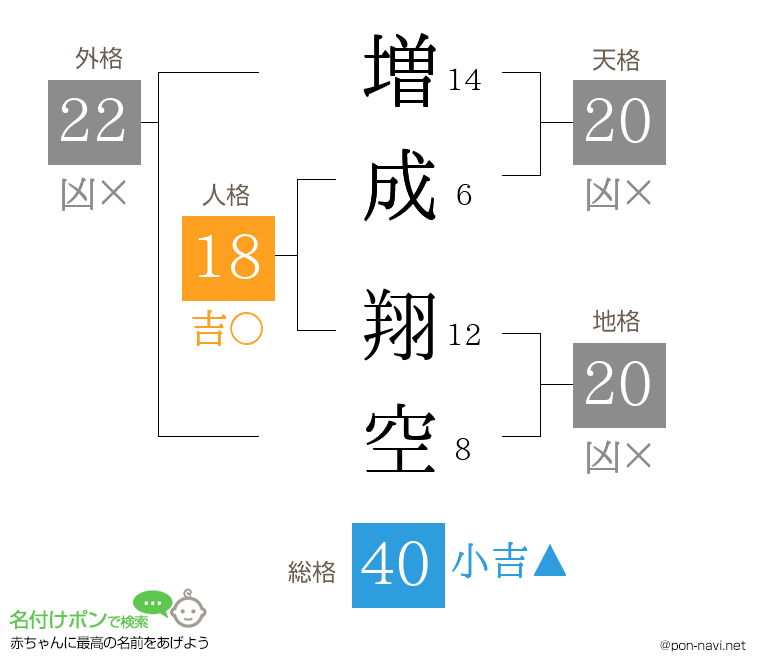 増成 翔空さんの姓名判断結果