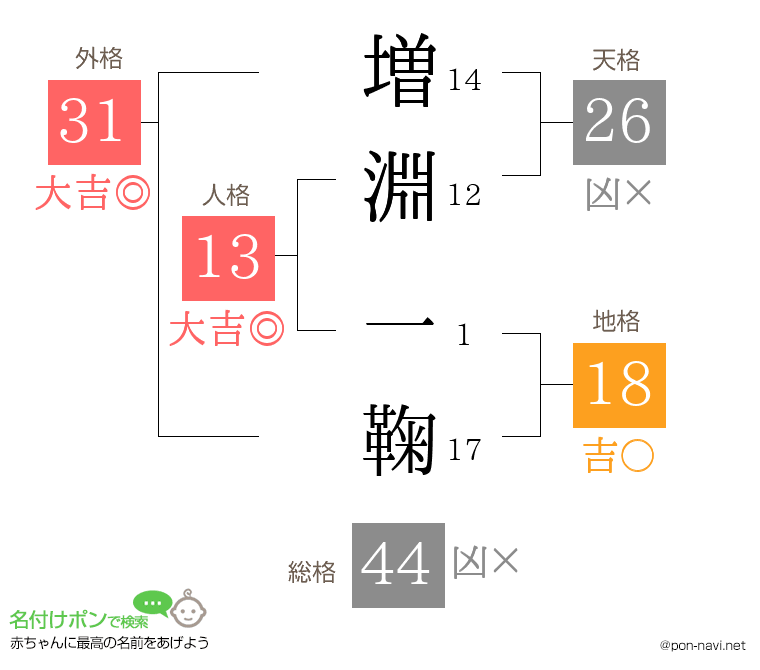 増淵 一鞠さんの姓名判断結果