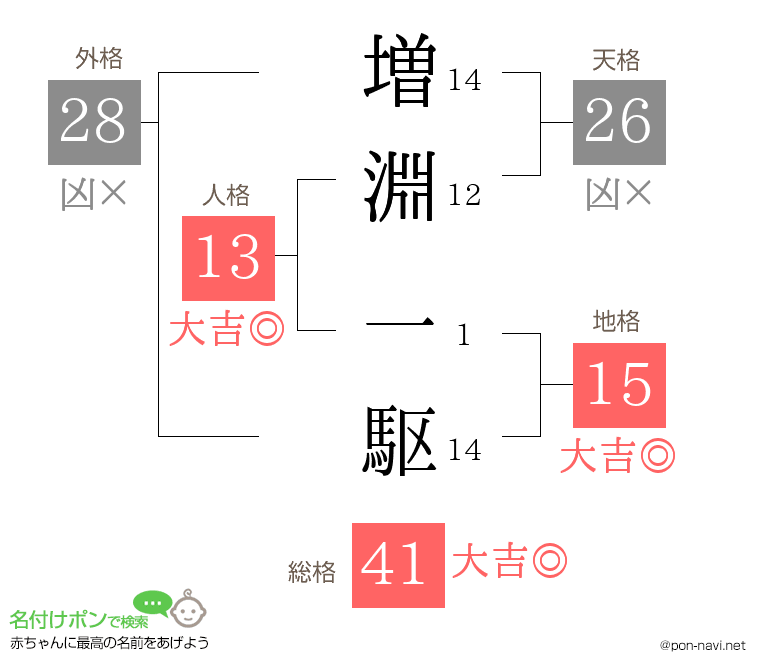 増淵 一駆さんの姓名判断結果