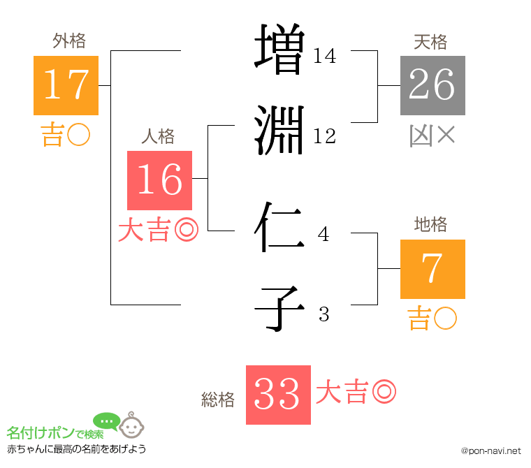増淵 仁子さんの姓名判断結果