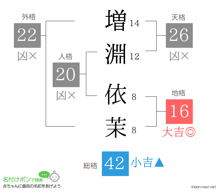 増淵 依茉さんの姓名判断結果