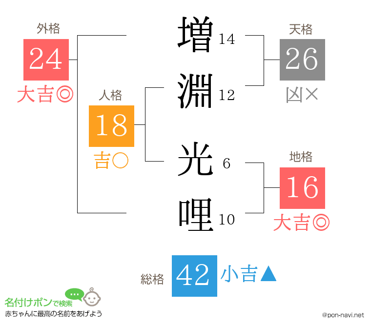 増淵 光哩さんの姓名判断結果