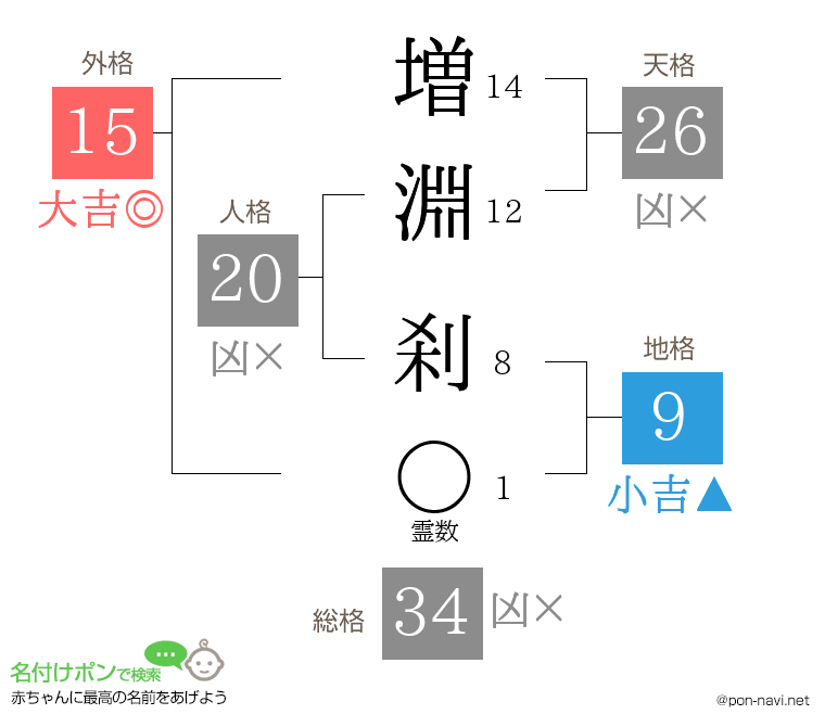 増淵 刹さんの姓名判断結果