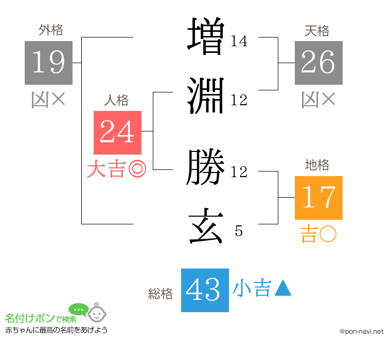 増淵 勝玄さんの姓名判断結果