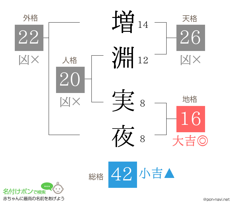 増淵 実夜さんの姓名判断結果