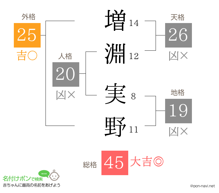 増淵 実野さんの姓名判断結果