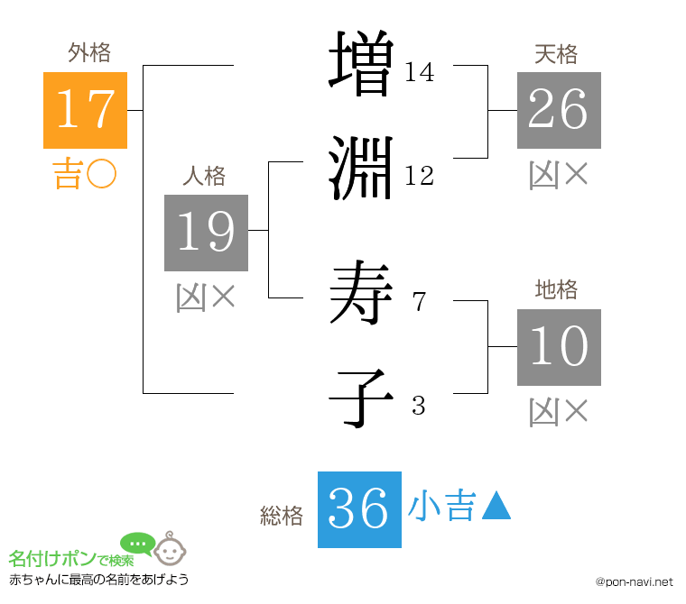 増淵 寿子さんの姓名判断結果