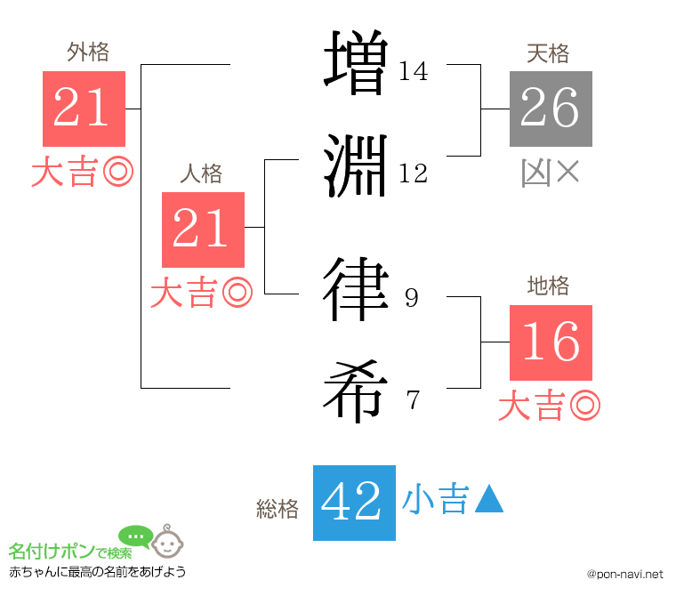 増淵 律希さんの姓名判断結果