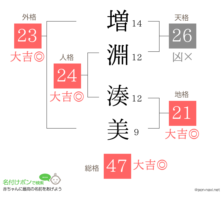 増淵 湊美さんの姓名判断結果