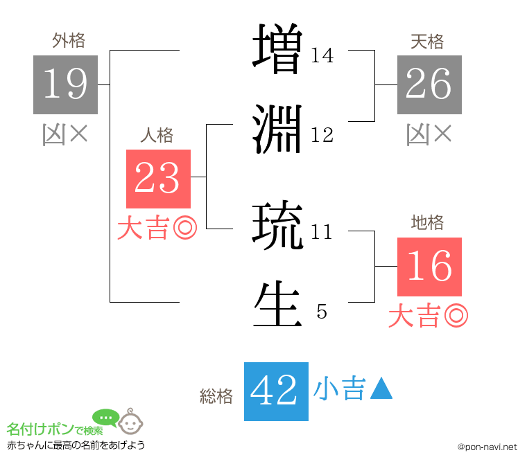 増淵 琉生さんの姓名判断結果