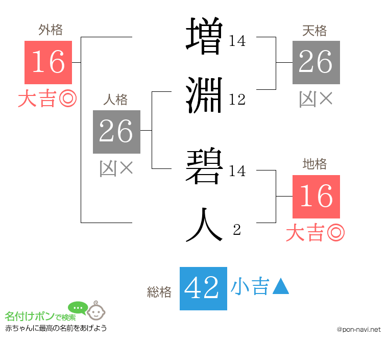 増淵 碧人さんの姓名判断結果