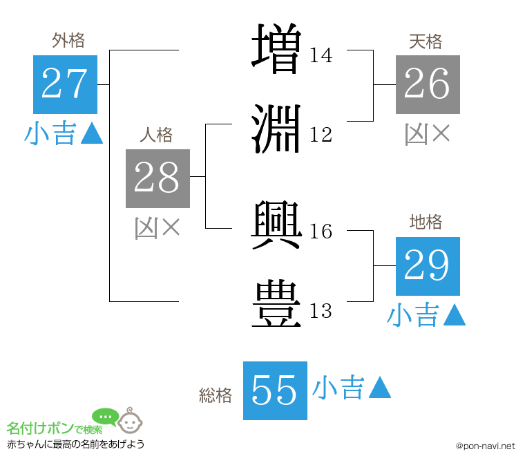 増淵 興豊さんの姓名判断結果