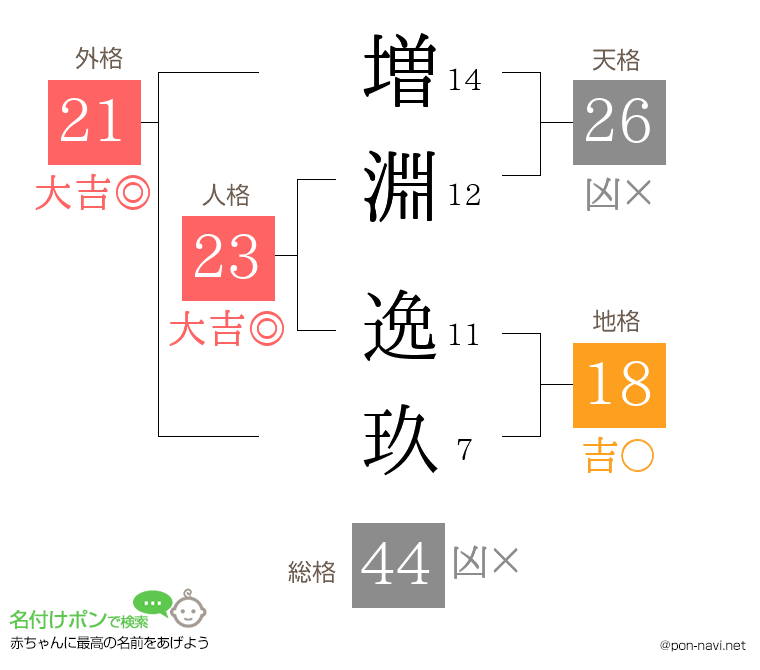 増淵 逸玖さんの姓名判断結果