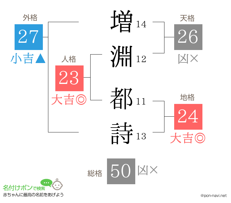 増淵 都詩さんの姓名判断結果