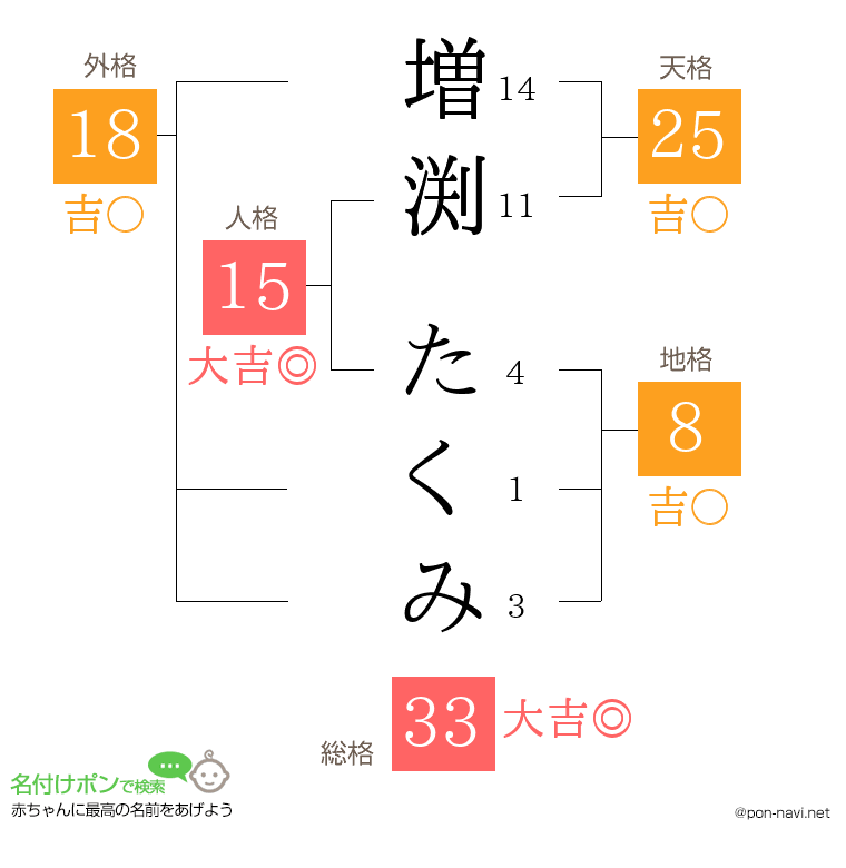 増渕 たくみさんの姓名判断結果