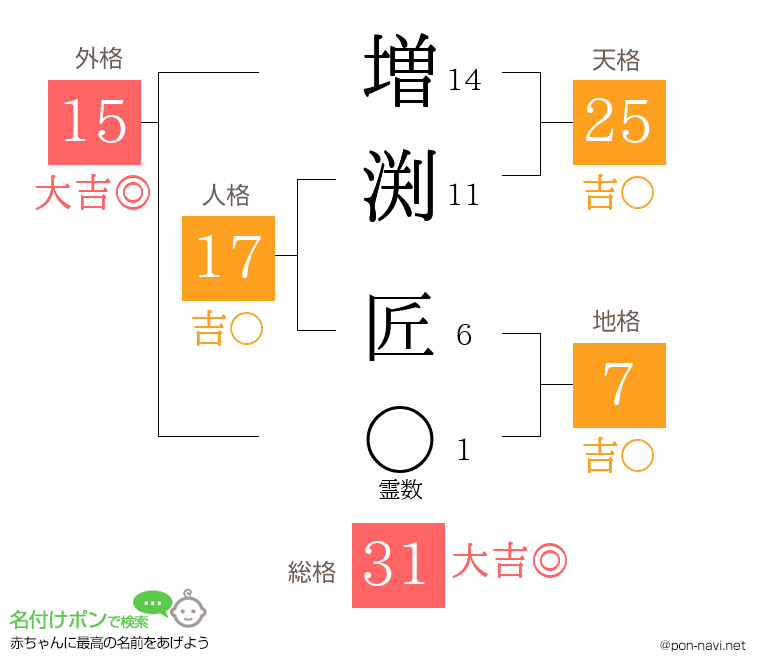 増渕 匠さんの姓名判断結果